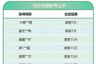 尽力了！西亚卡姆25中15空砍36分14篮板