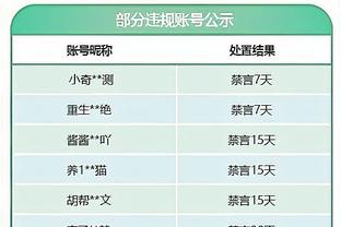 记者：阿尔巴&戈麦斯将缺席数周，梅西处于100%的状态